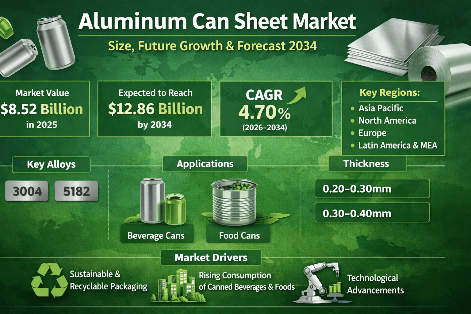 Aluminum Can Sheet Market: Size, Growth Drivers, Segmentation, and Forecast 2034