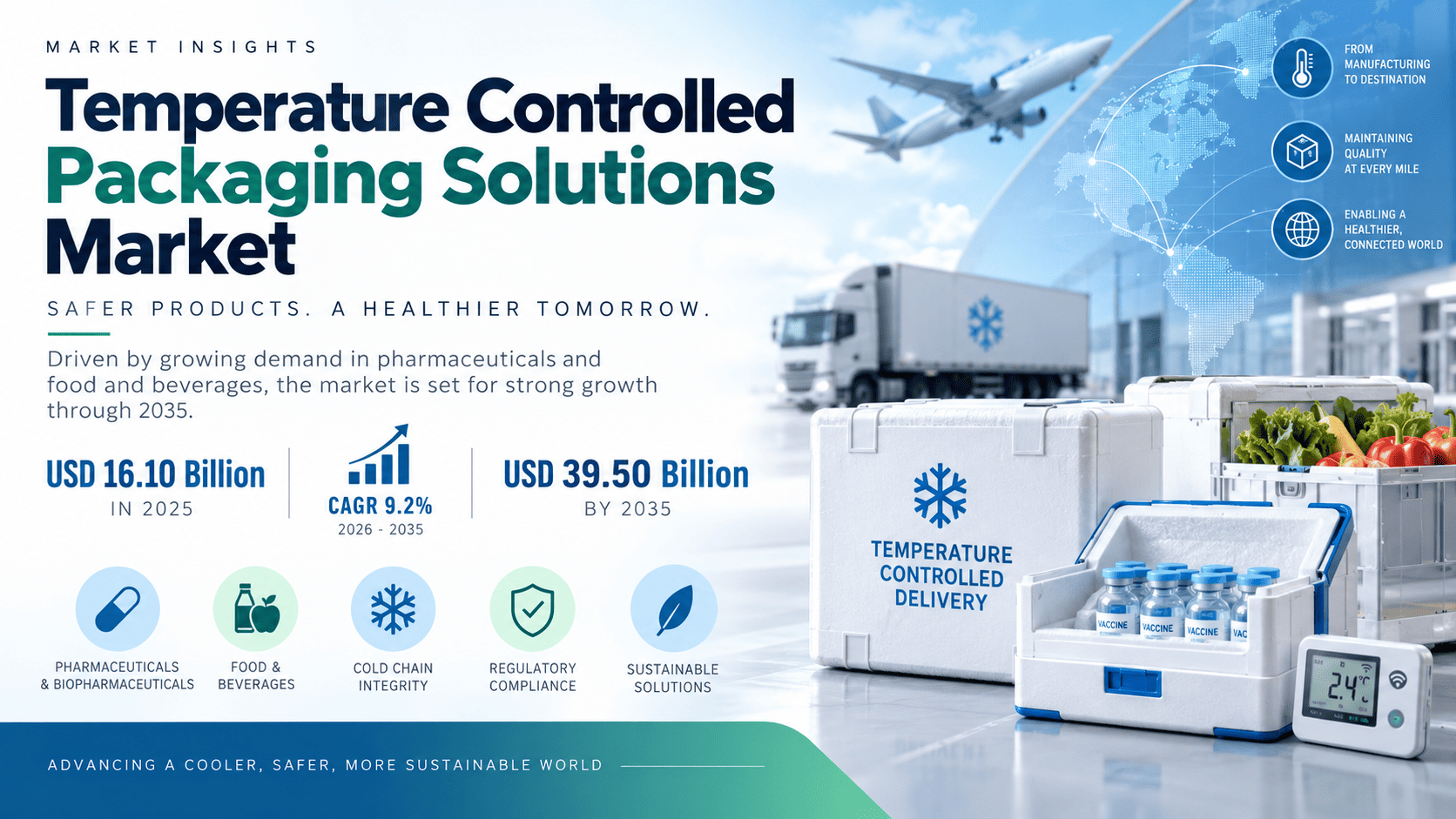 Temperature Controlled Packaging Solutions Market: Growth Outlook, Drivers and Key Trends Through 2035